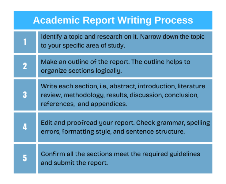 Academic report writing process